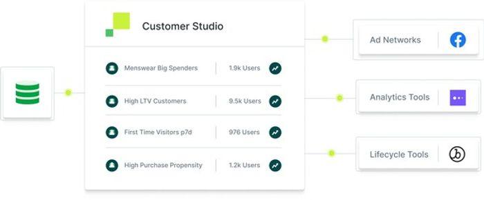 Hightouch unveils Customer Studio, extends the power of the cloud data warehouse to marketing teams.