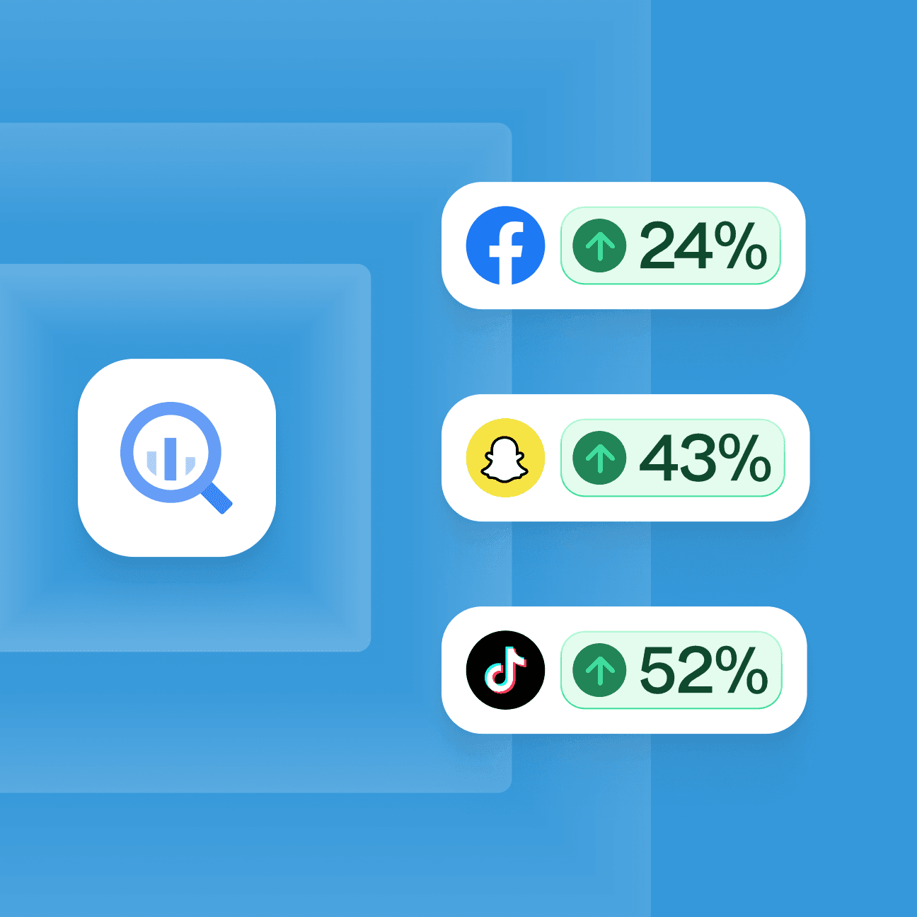 Abstract illustration showing Google BigQuery's logo on the left, with three tooling logos on the right next to an increased percentage indicating boosted match rates. The tooling logos and rates are Meta, up 24%, Snapchat, up 43%, and TikTok, up 52%, respectively.