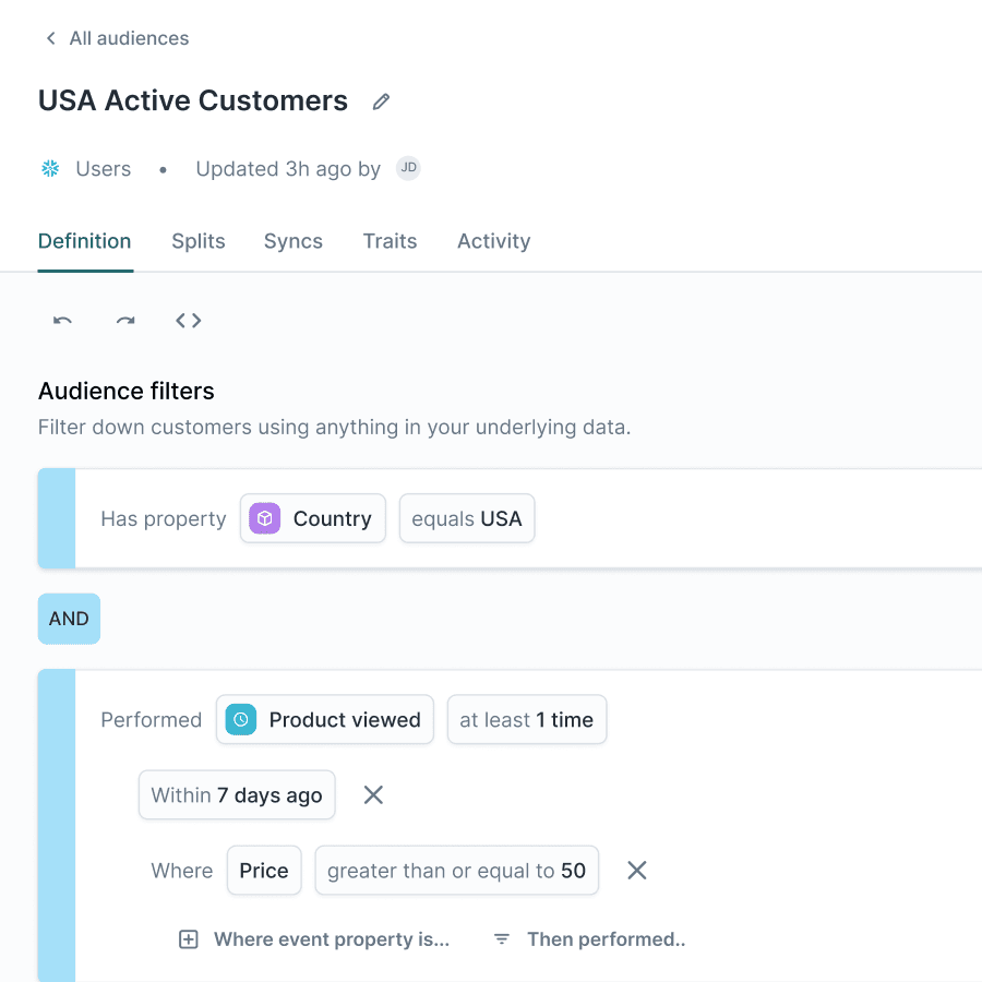 Hightouch Audiences interface. The audience is titled USA Active Customers and there are filters selected for users with country equal to usa, and those who viewed a product at least one time, within 7 days, where the price is greater than or equal to $50.
