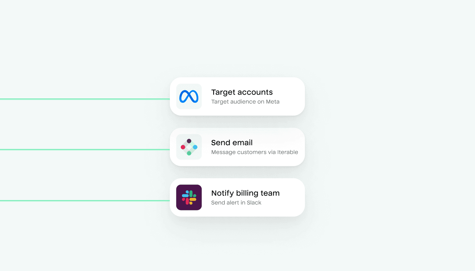 Illustration representing secure PHI data flowing into activated destinations like targeting accounts in Meta, sending emails via Iterable, and notifying billing teams through alerts in slack.