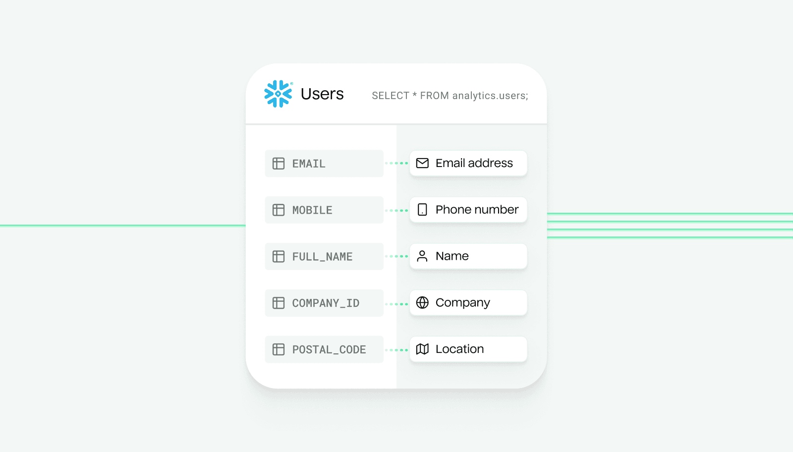 Match booster enabled, expanding identifiers to include a user's personal email, phone number, work email, mobile IDs, and address data.
