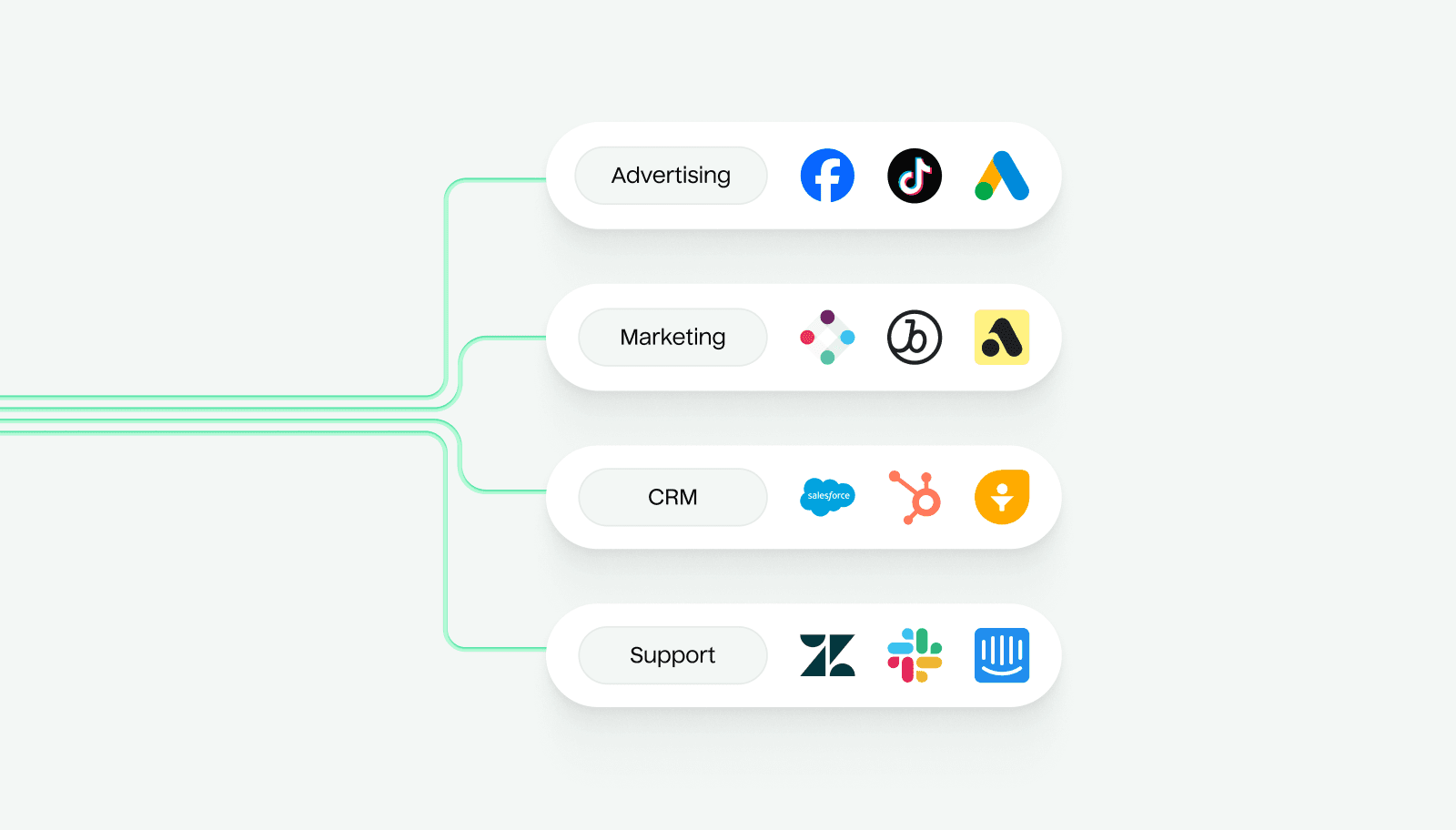 Increased match rate by 35%, 48%, and 24% on TikTok, Facebook, and LinkedIn respectively.