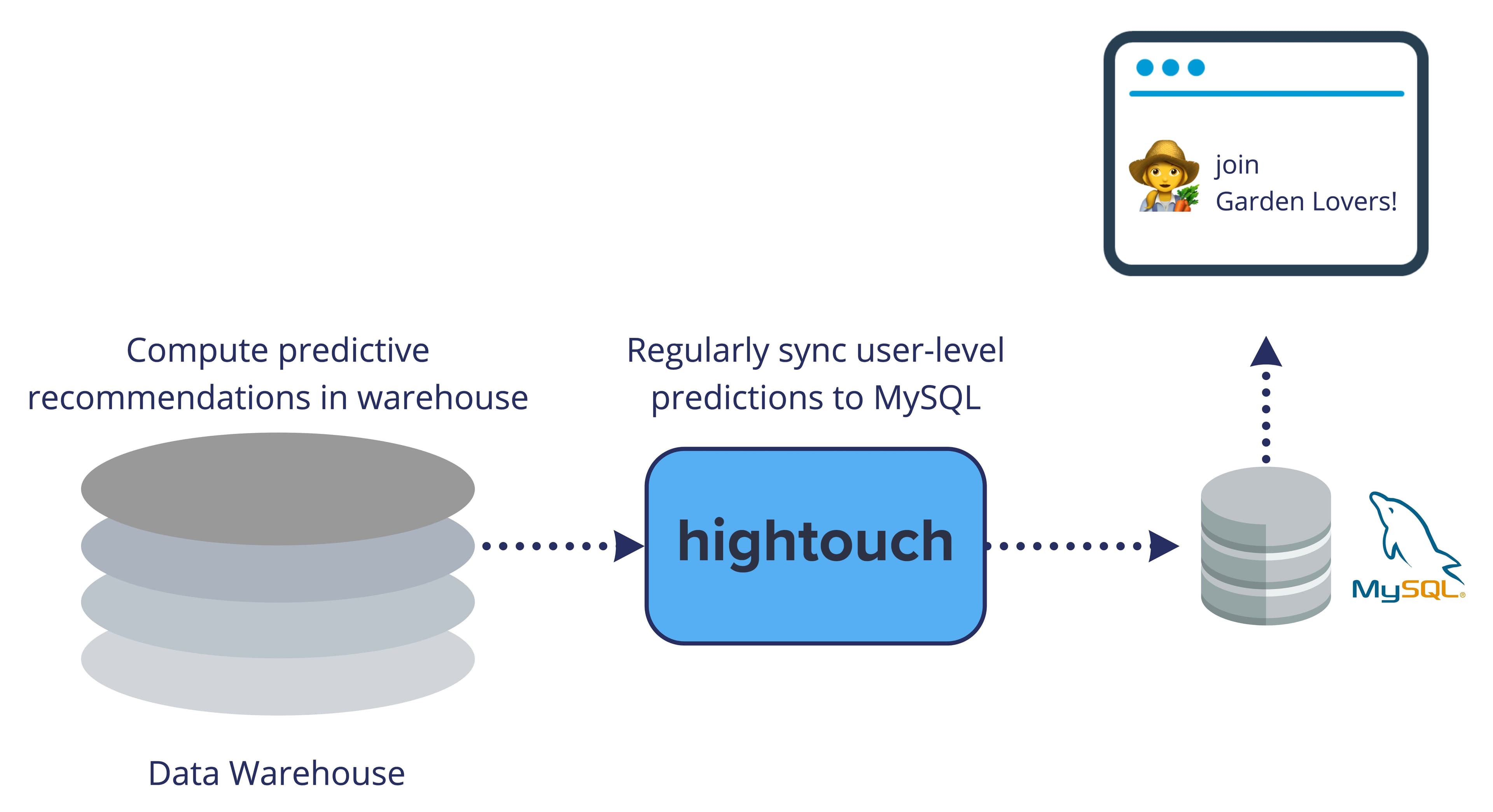 MySQL.jpg