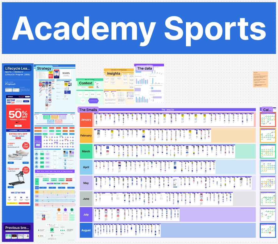 Academy journey breakdown
