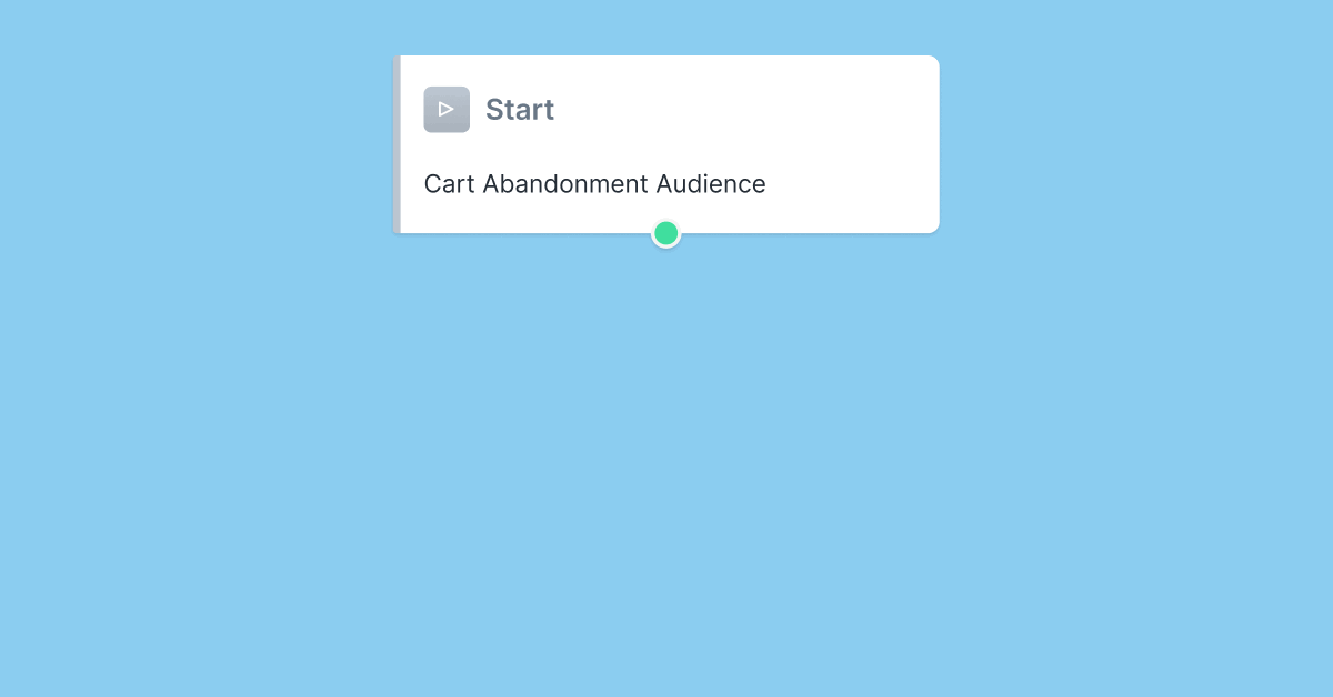 Customer Journey Example