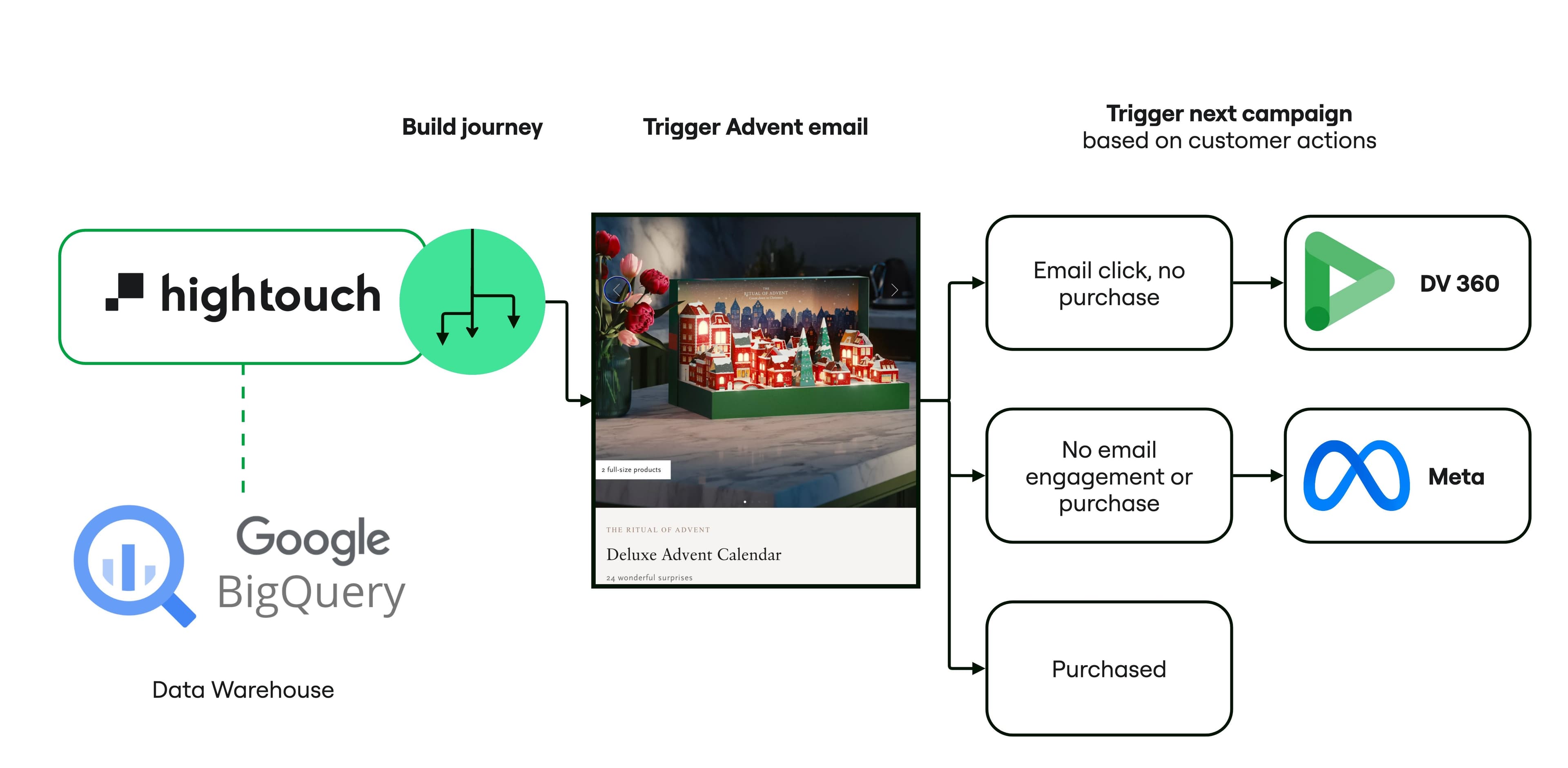 Rituals holiday campaigns
