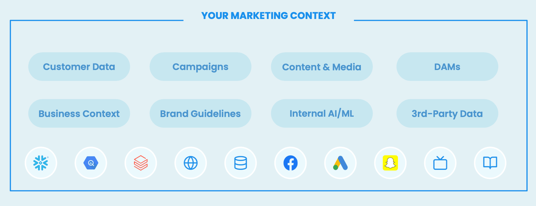 Hightouch's complete marketing context layer
