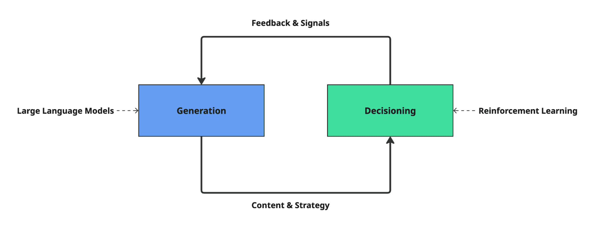 the new marketing flywheel