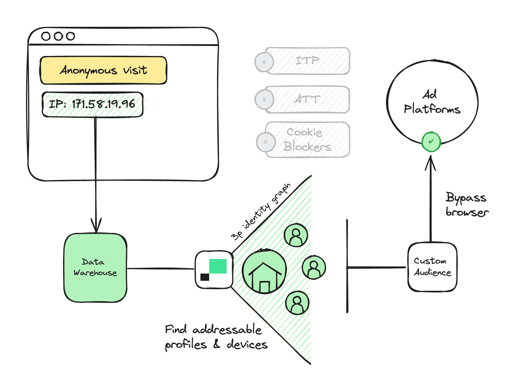 Match Booster Anonymous Diagram