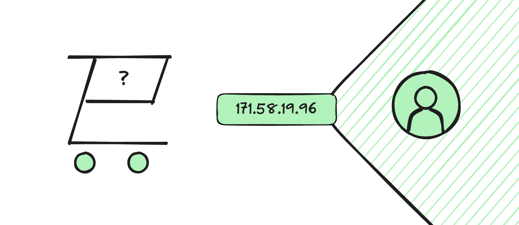 Recover Anonymous Abandoned Carts