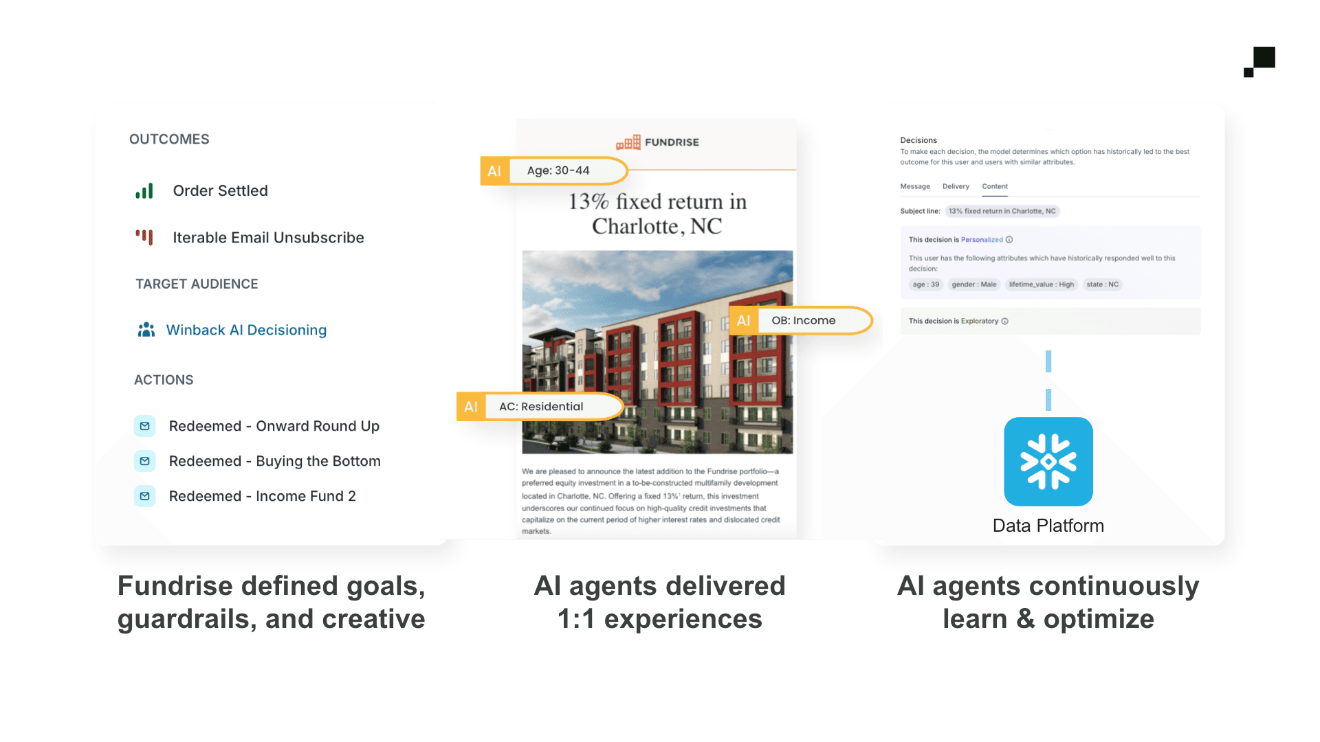 How Fundrise leverages AI Decisioning