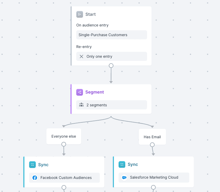 First part of the journey