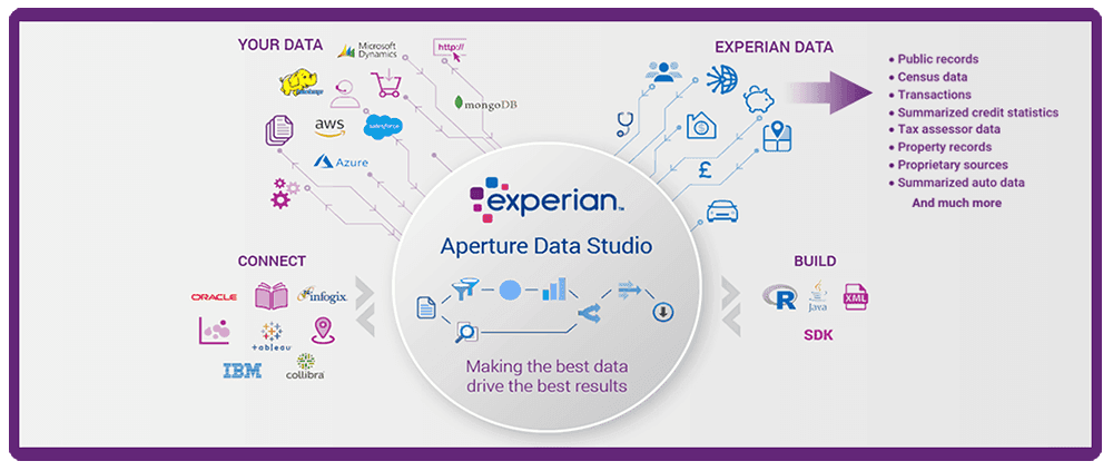 Experian data studio diagram