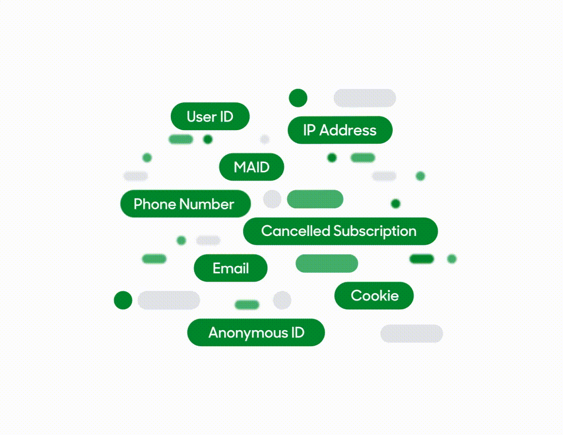 Build a customer 360