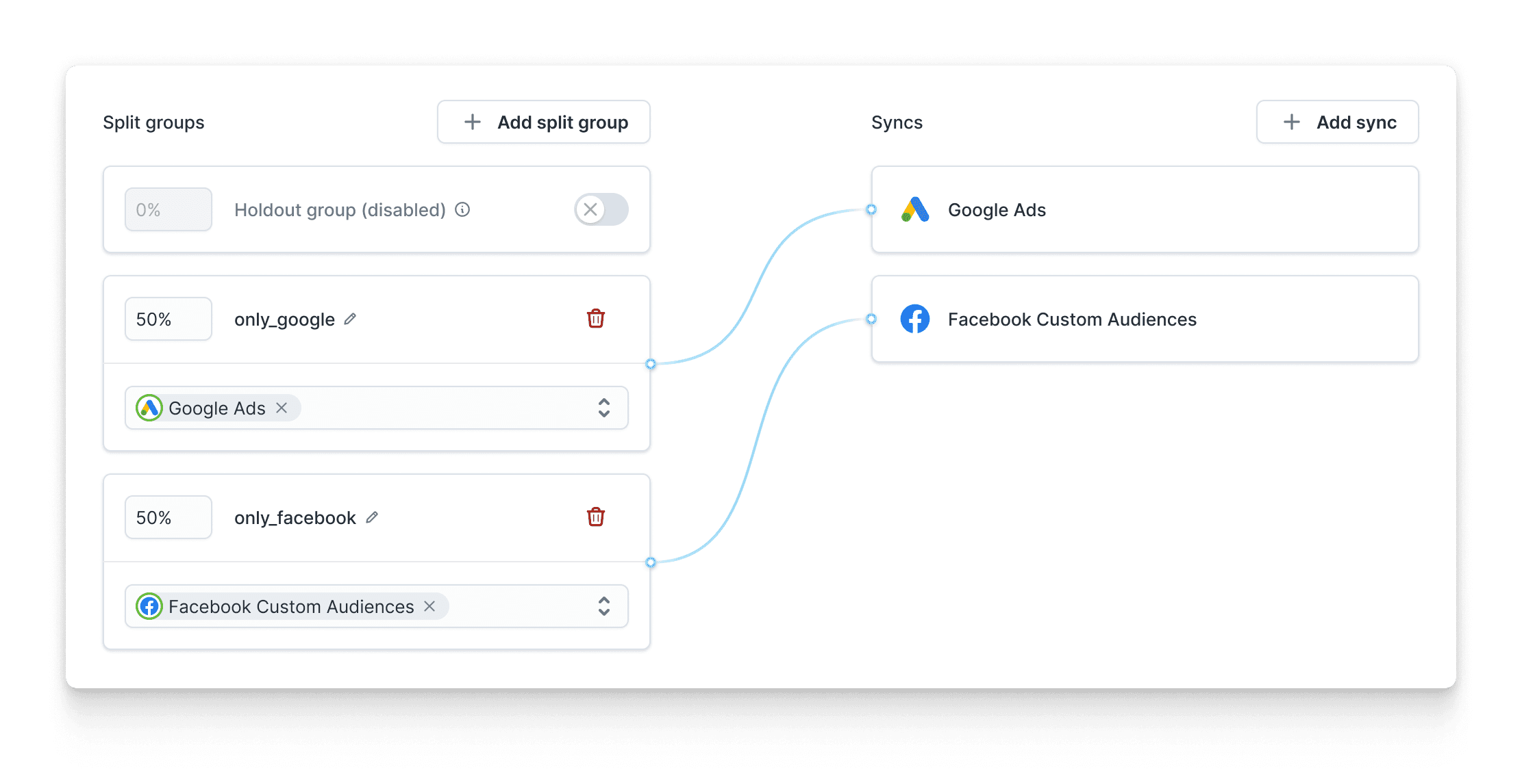 Split test between different ad platforms