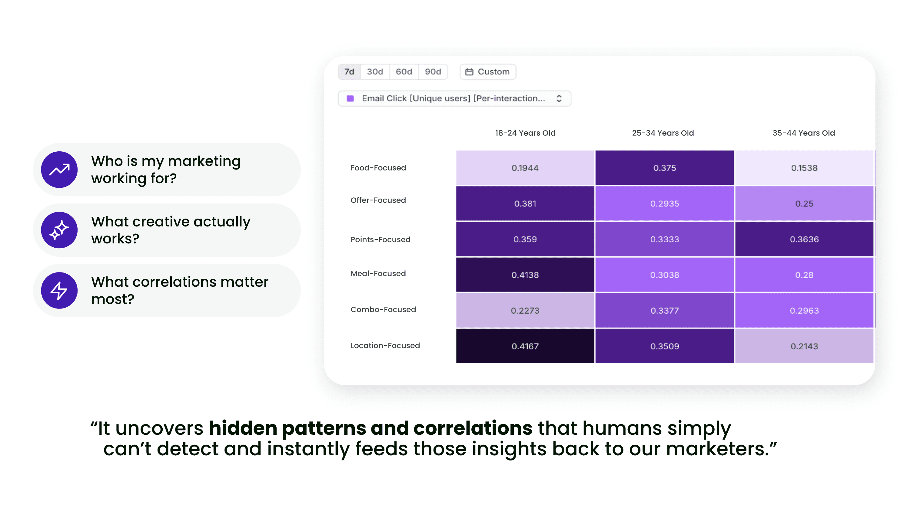 Insights in AI Decisioning