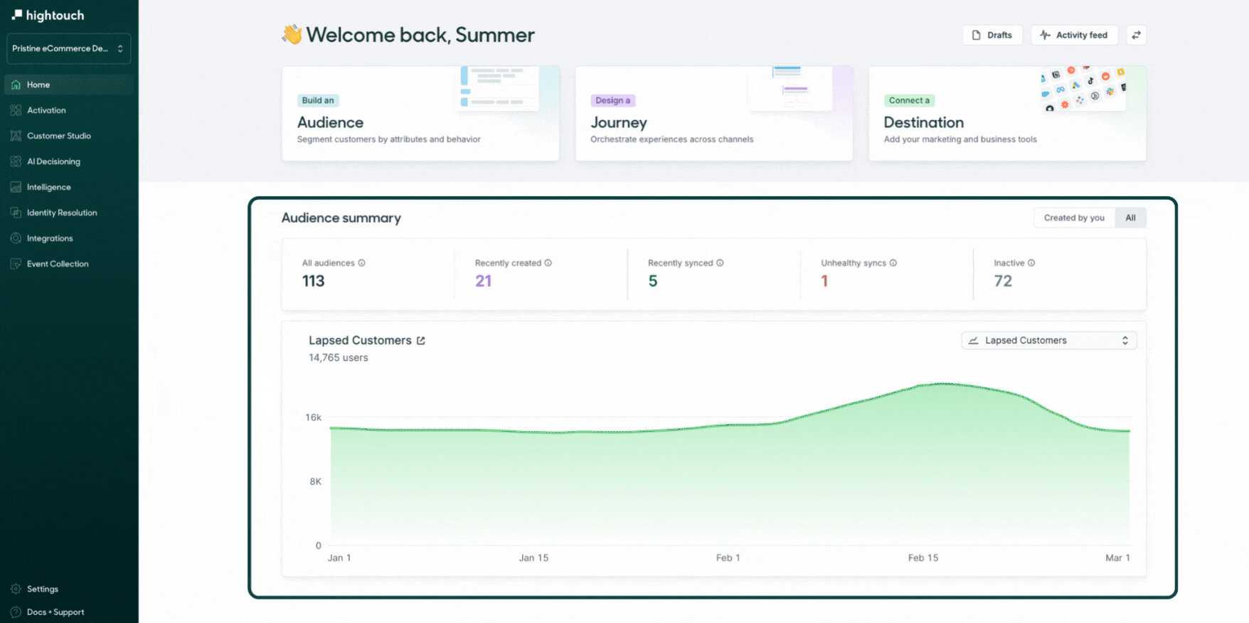 Analytics Screen