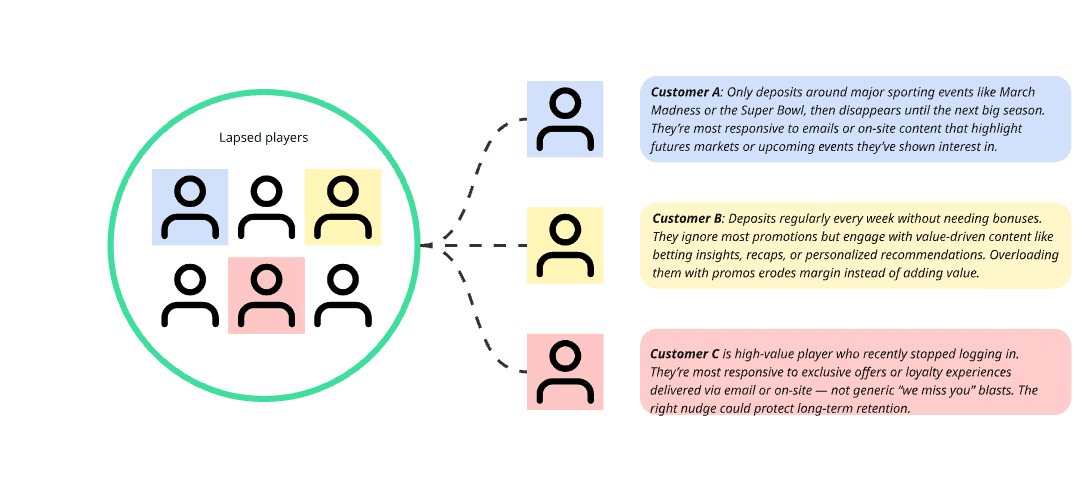 Segments and audiences in retail always hit a personalization ceiling