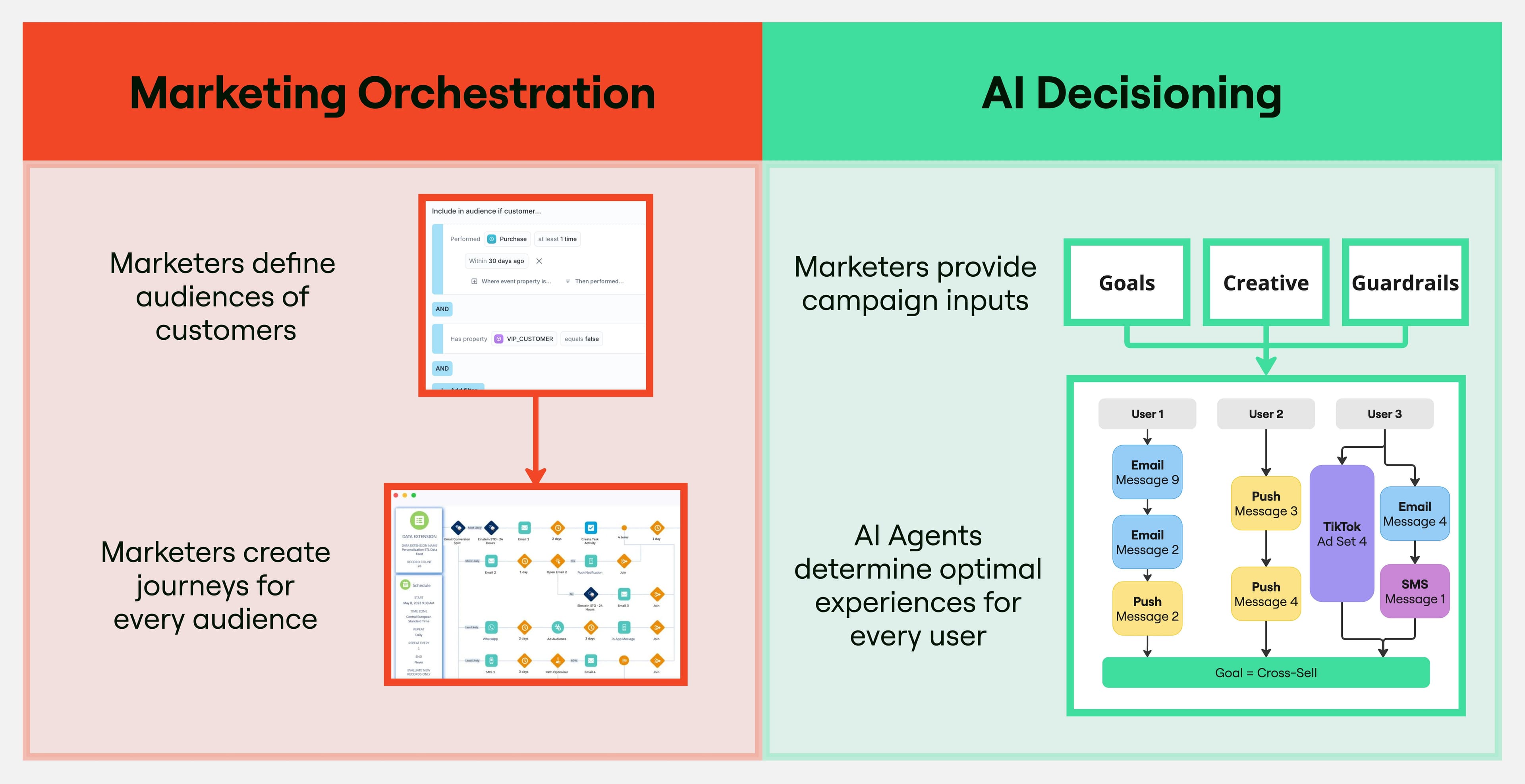 AI agent cycle