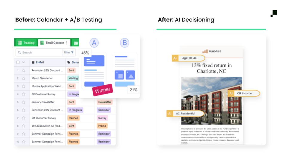 Fundrise marketing campaigns before & after example