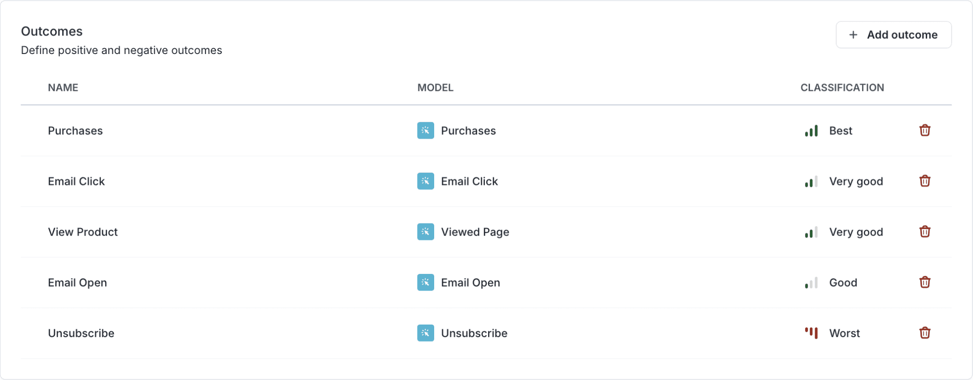 Weight outcomes for AI agents to optimize for