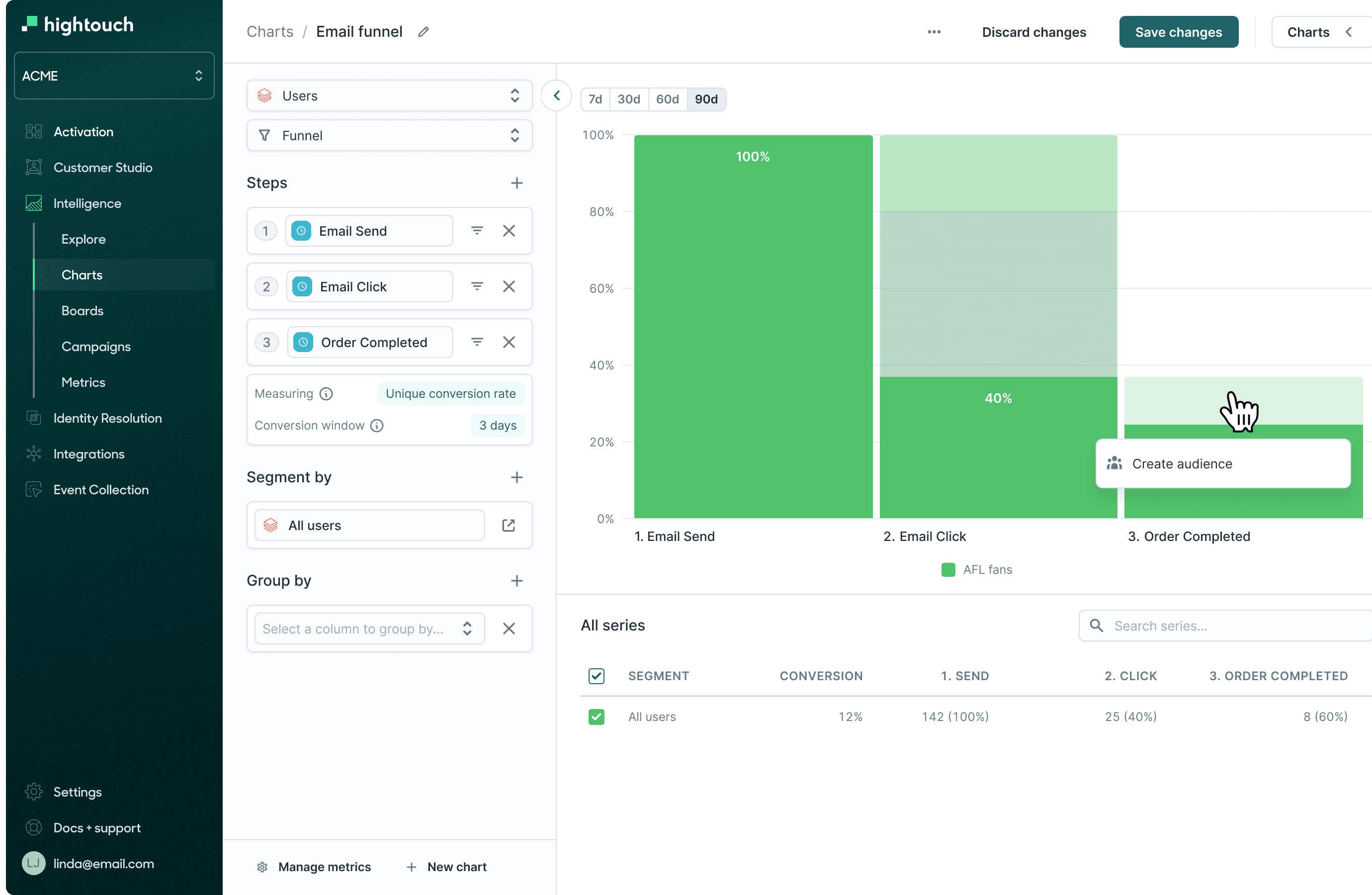 Build a custom funnel and an audience from it