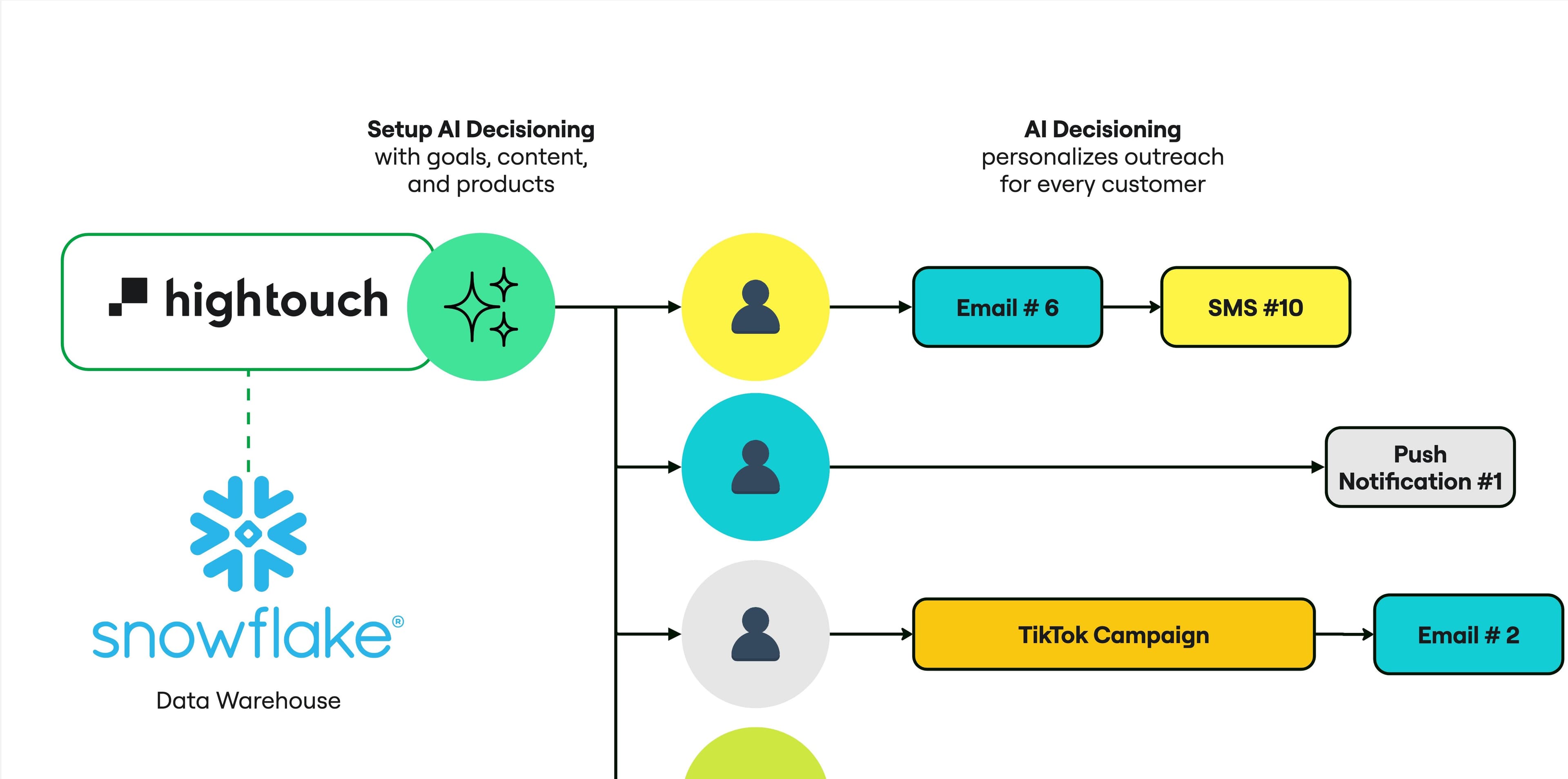 AI Decisioning holiday campaign