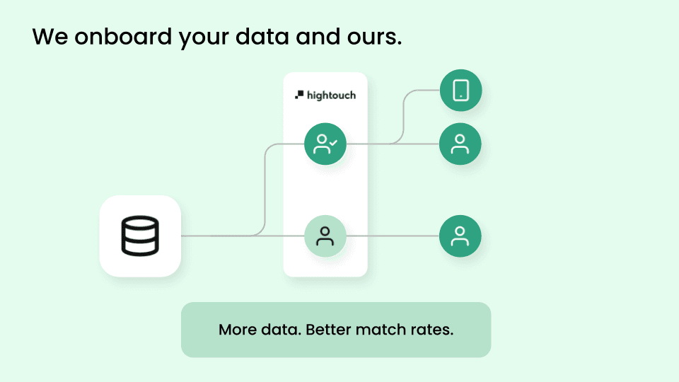 Hightouch onboards your data and ours