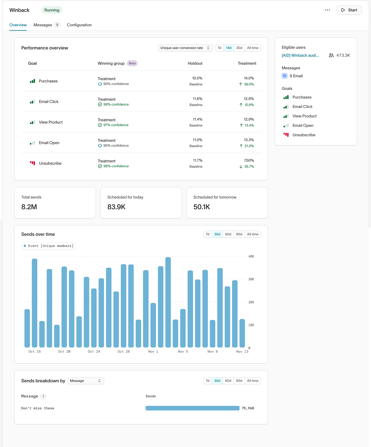 Agent Overview dashboard showing performance charts