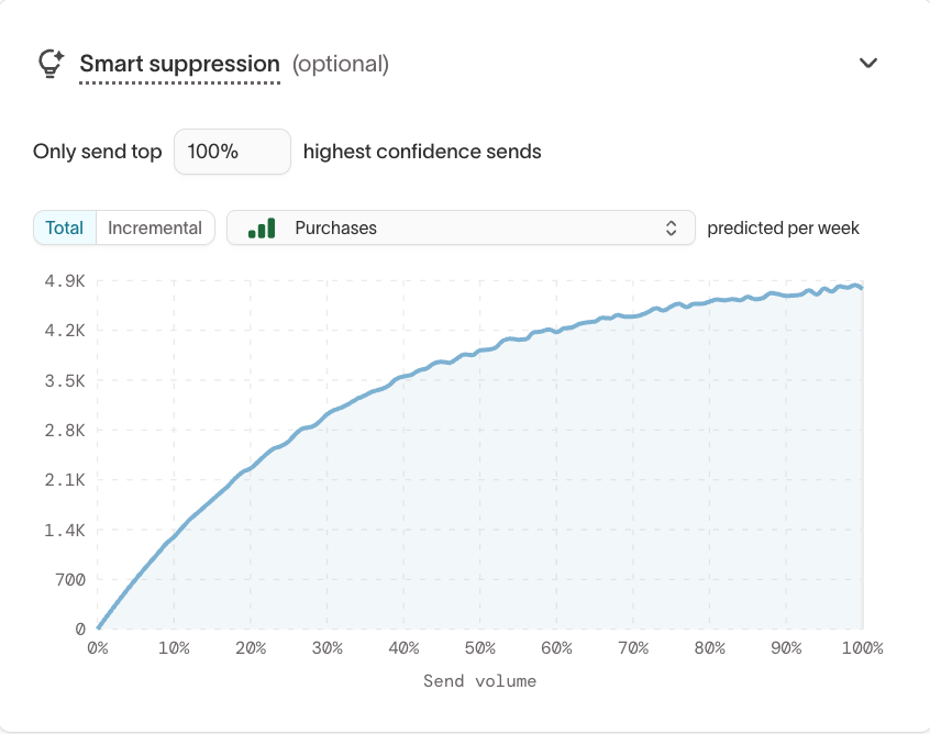 Smart suppression settings