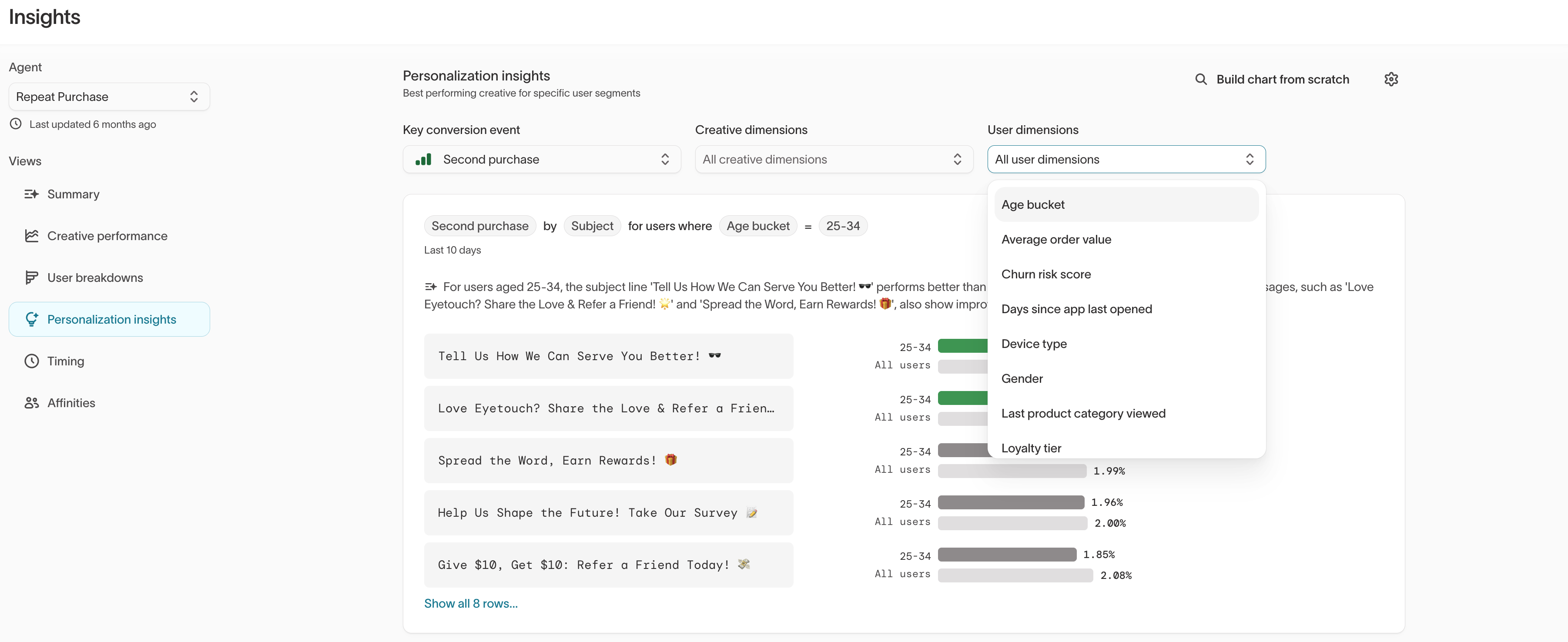Personalization dimension dropdowns