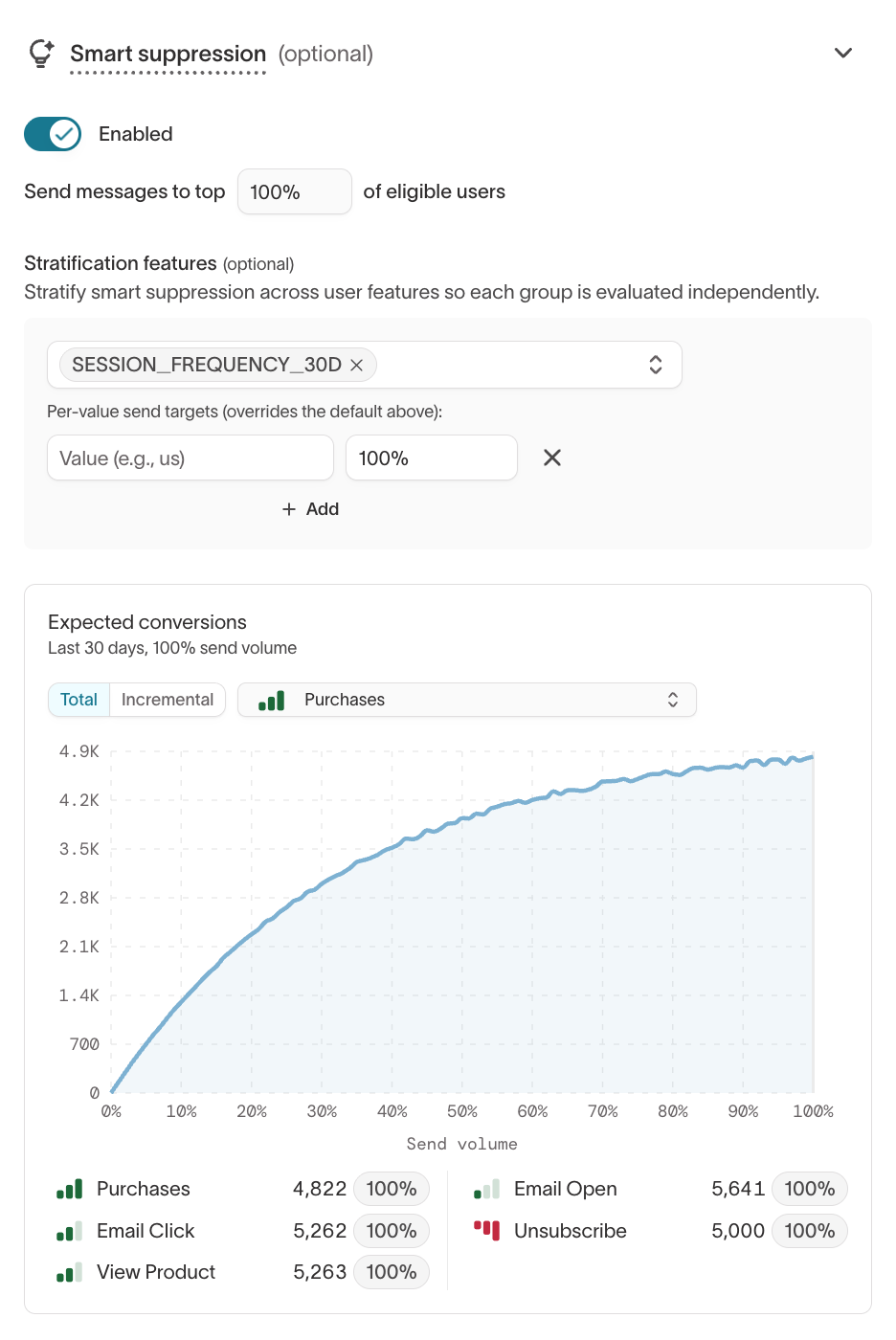 Stratification features configuration showing a selected feature and per-value send targets