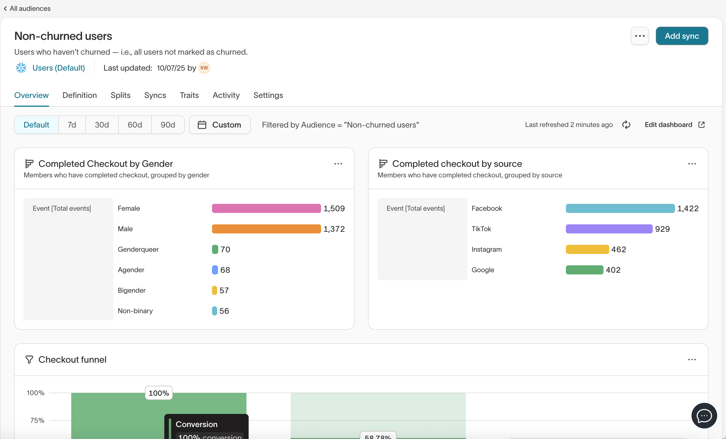 Custom dashboard in an audience overview