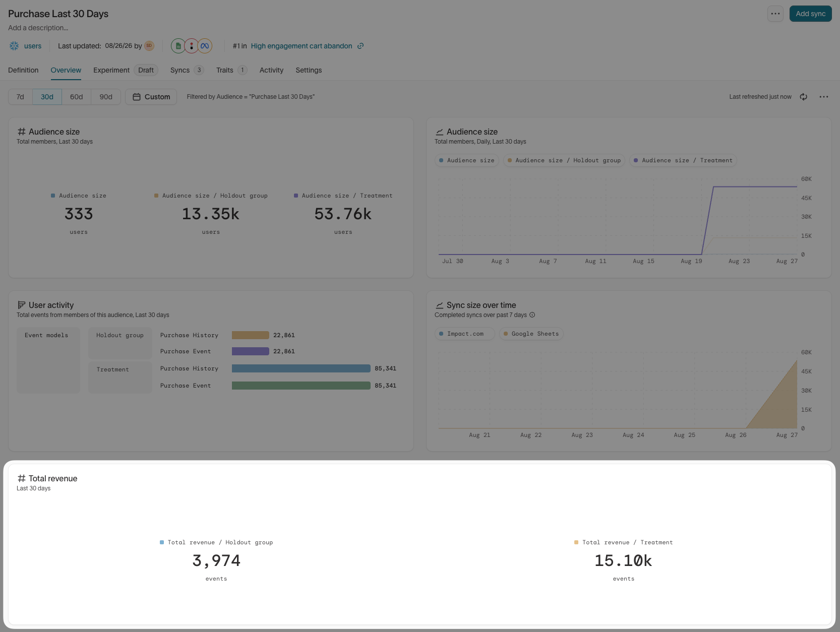 The Total revenue metric shown as a KPI at the bottom of the default dashboard