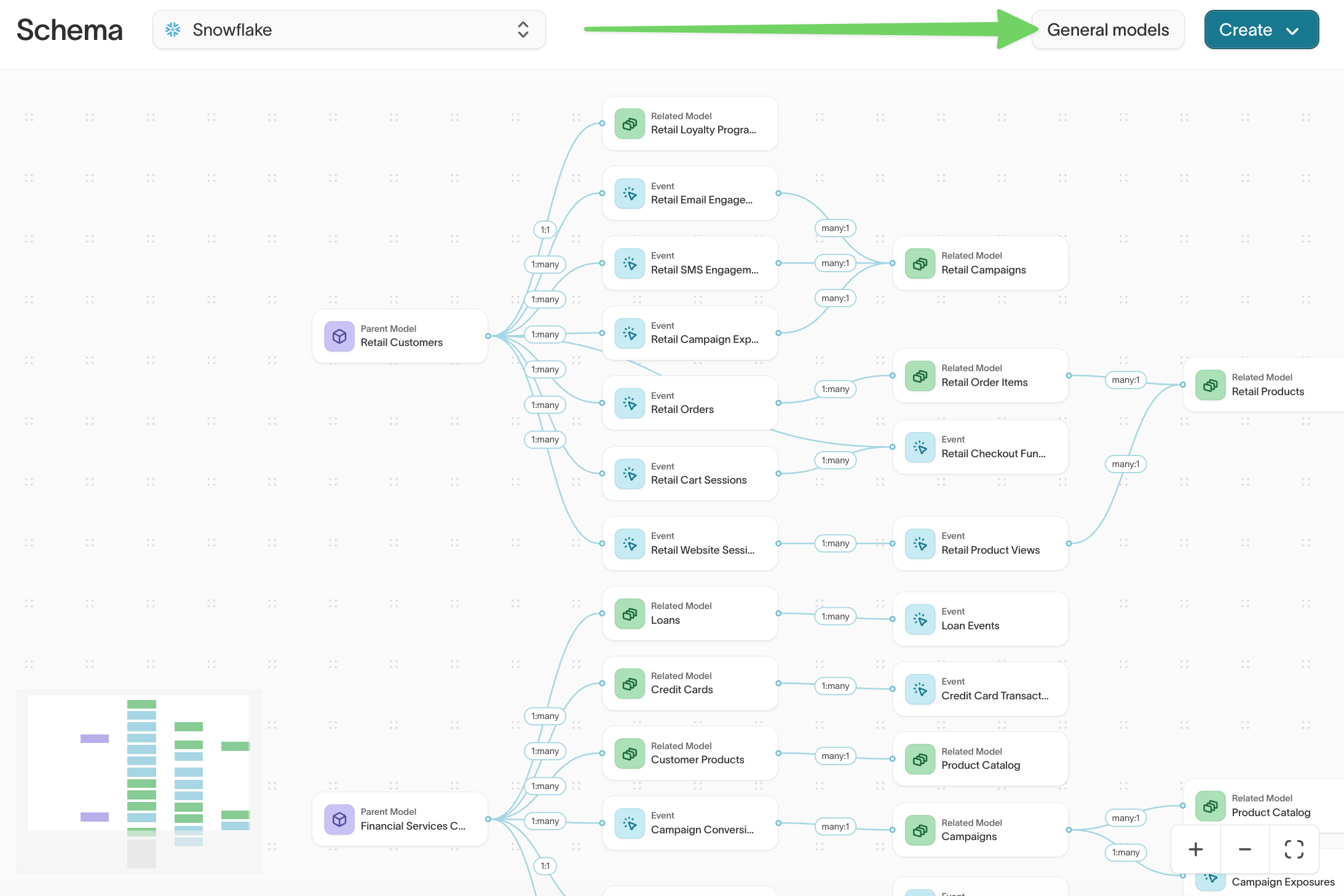 Schema page with an arrow pointing to the General models button in the header