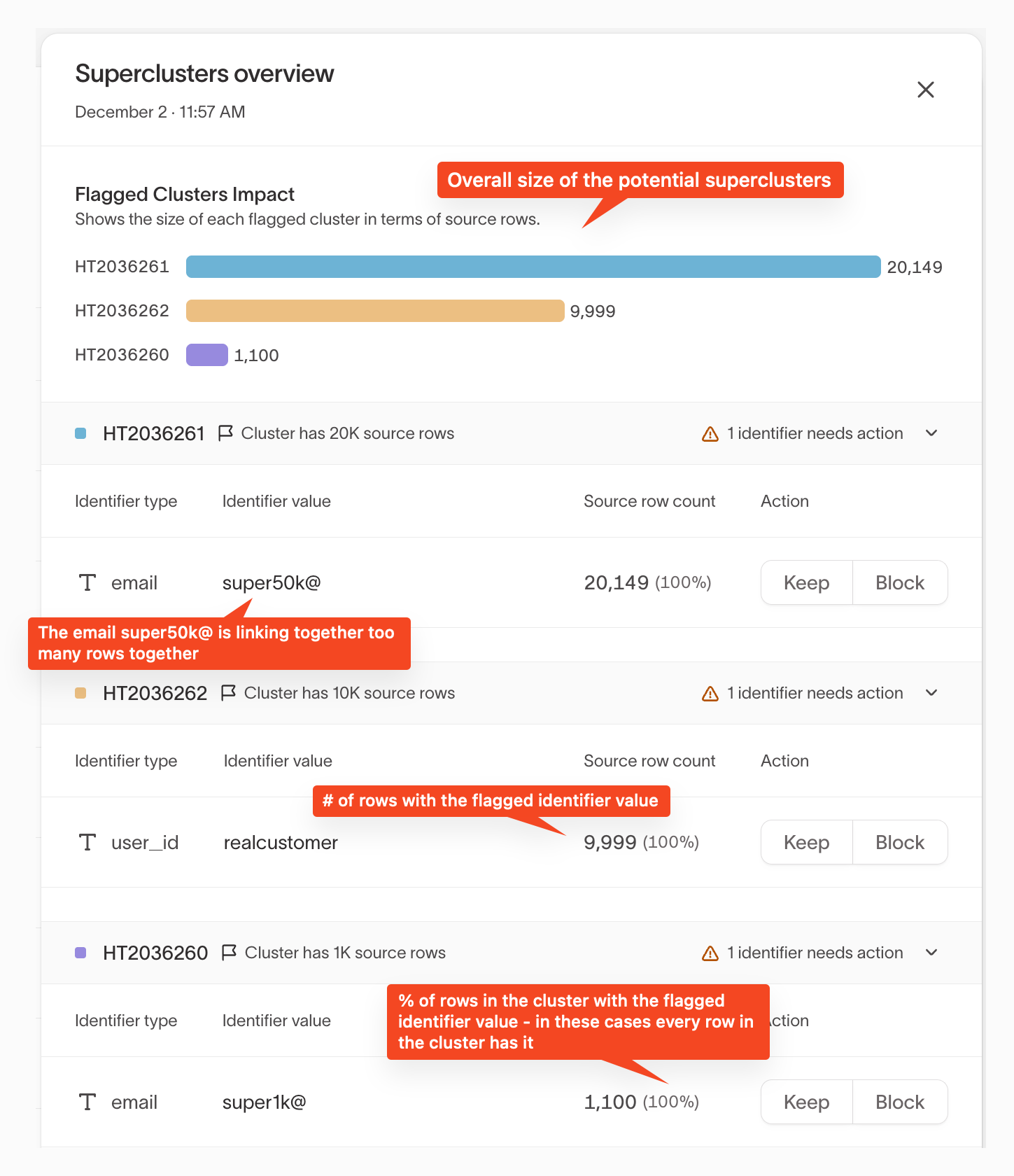 Superclusters overview