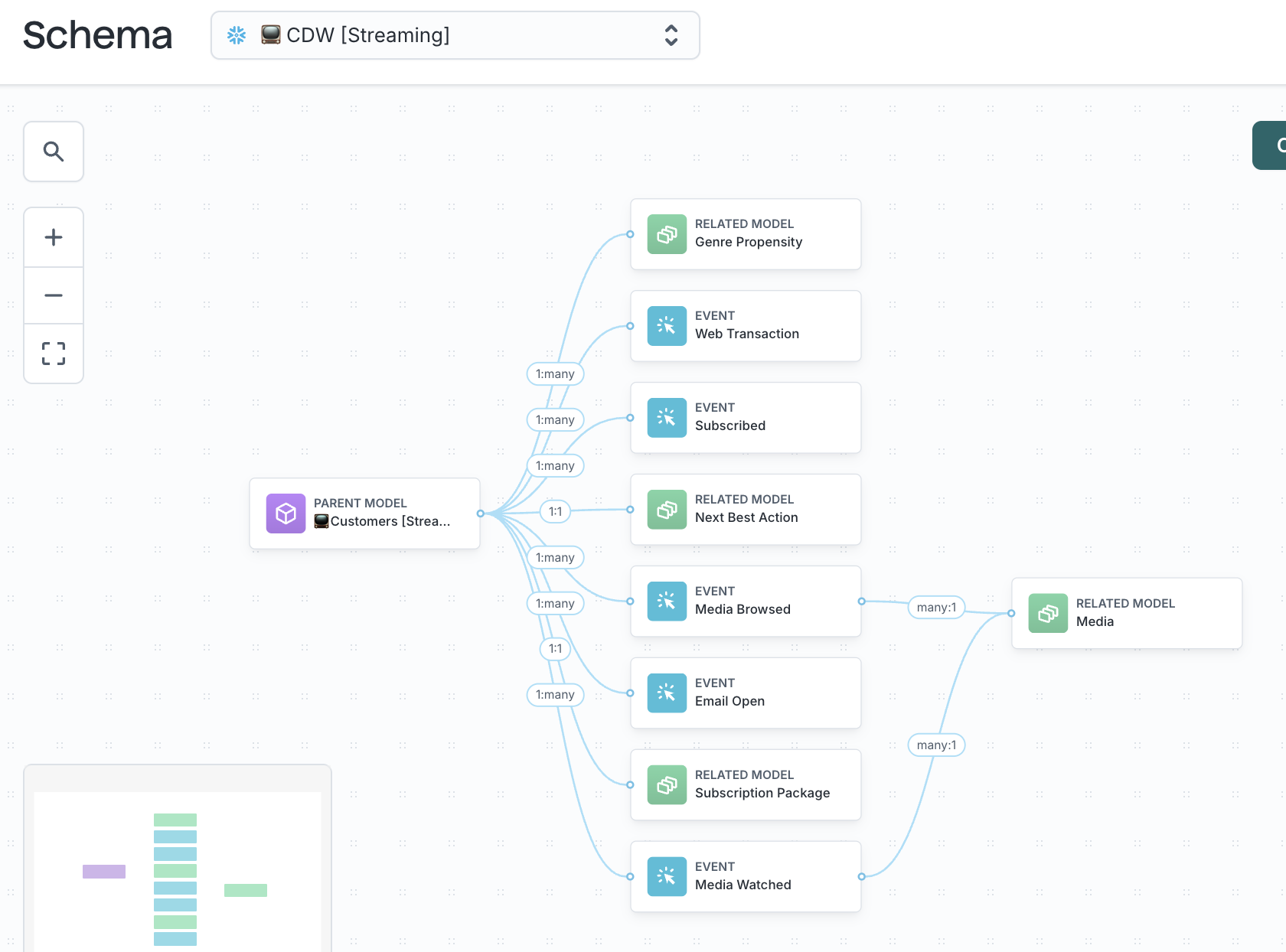 Schema design in Customer Studio