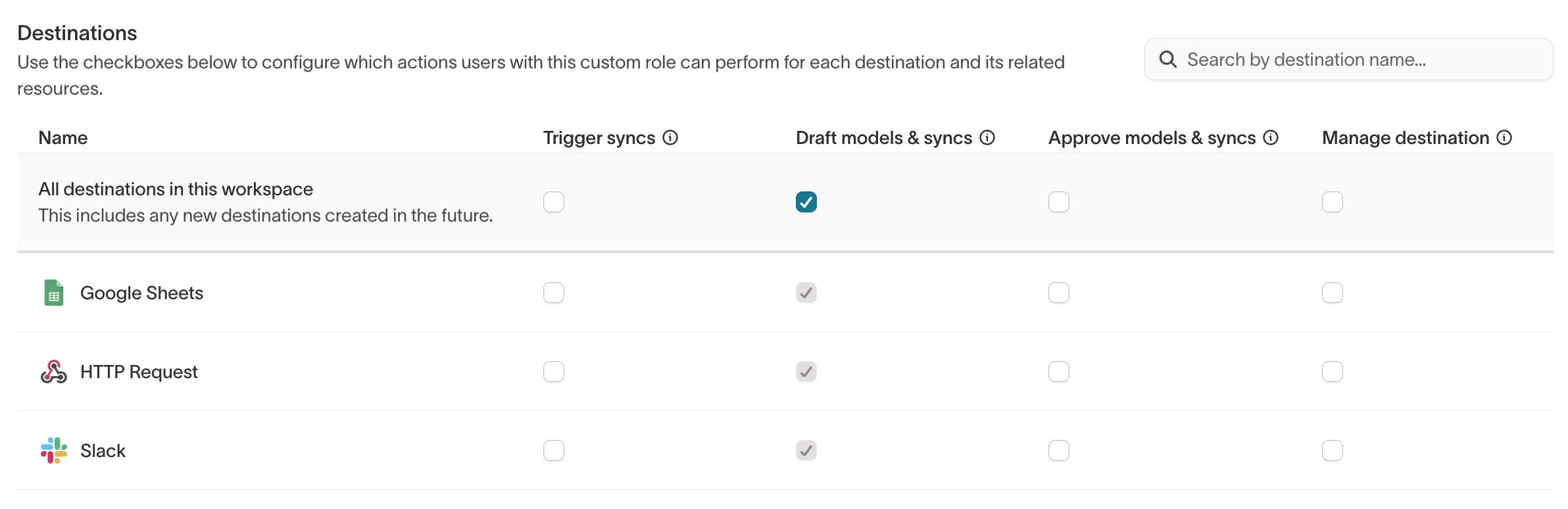 The Destinations tab of the custom role builder, with per-destination grant checkboxes