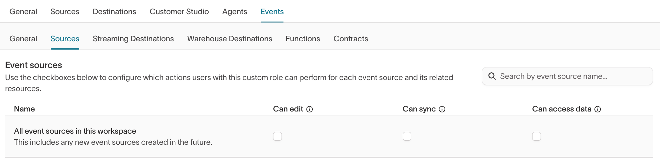 Custom role Events tab Sources sub-tab showing per-source grants